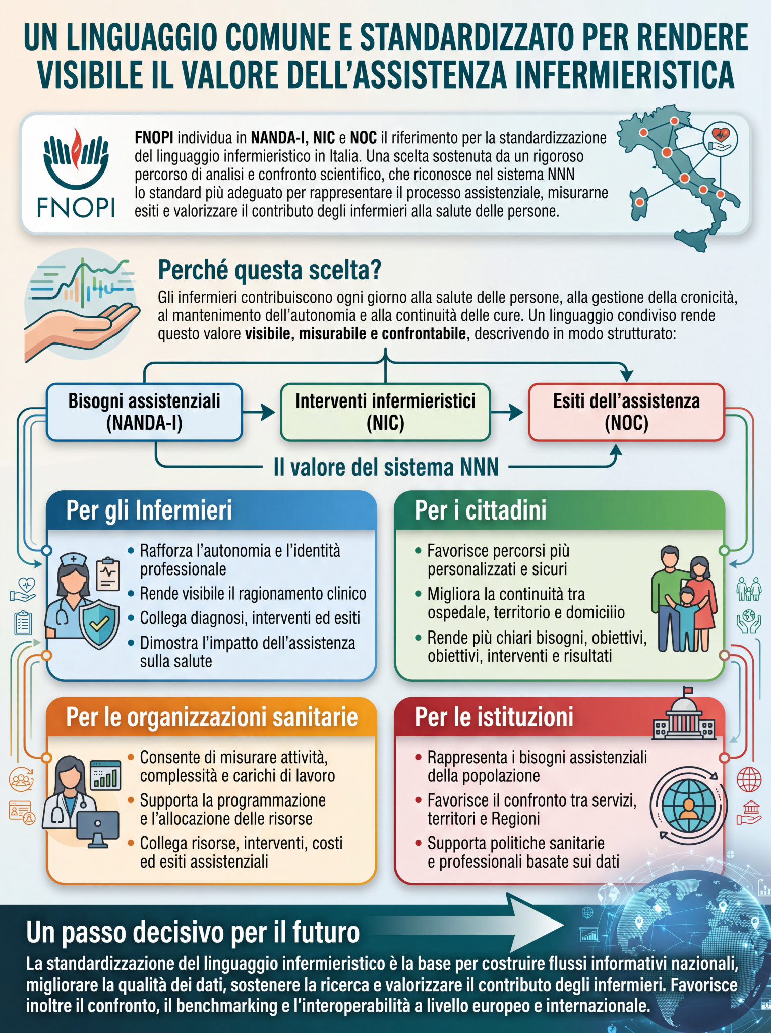 lingiaggio-standardizzato-1529x2048