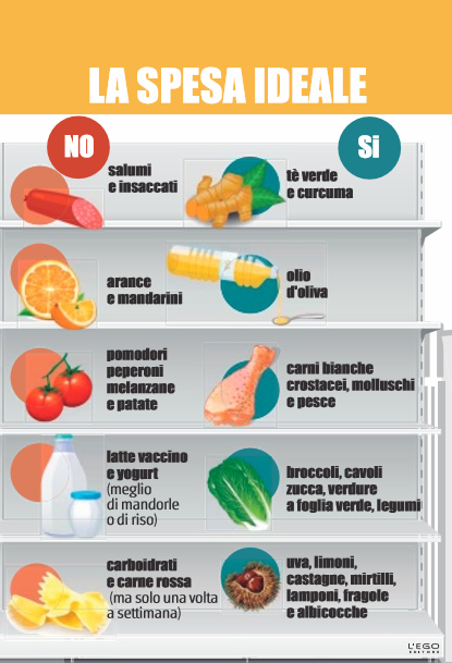 Il Menu Ospedaliero Il Nemico Numero Uno Della Salute Dei Pazienti Infermieristicamente Nursind Il Sindacato Delle Professioni Infermieristiche